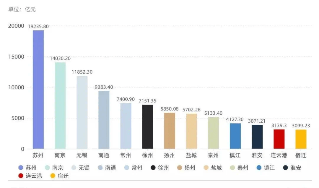 全国二手房挂牌量Tbsport体育OP10城市沈阳去化周期达83个月!(图6)