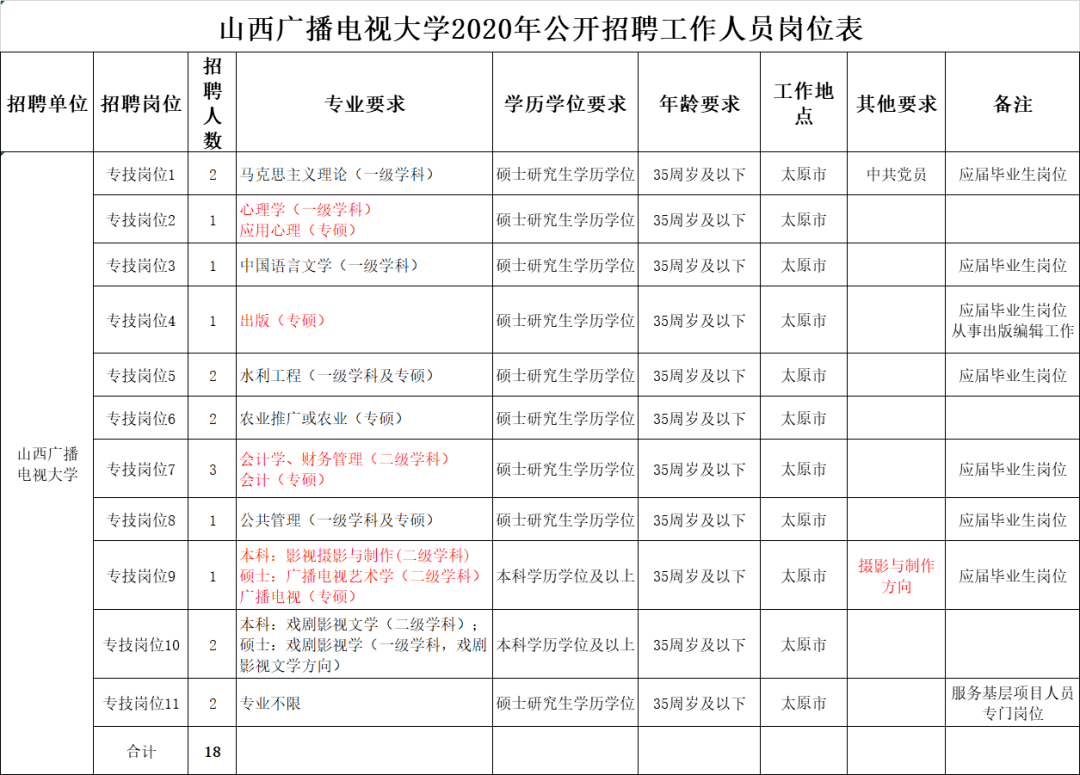 山西大学招聘_事业单位招人啦 山西大学等28个事业单位招聘1845人