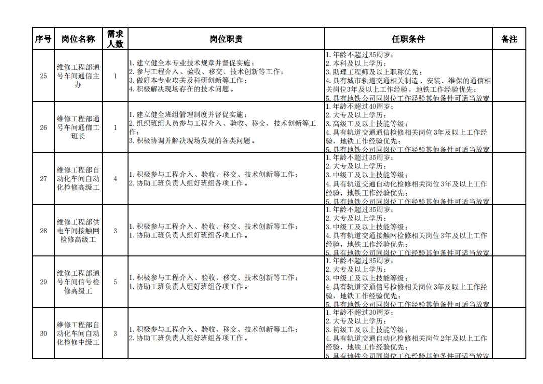 2021年洛阳城区人口_2021年洛阳新年图片(3)