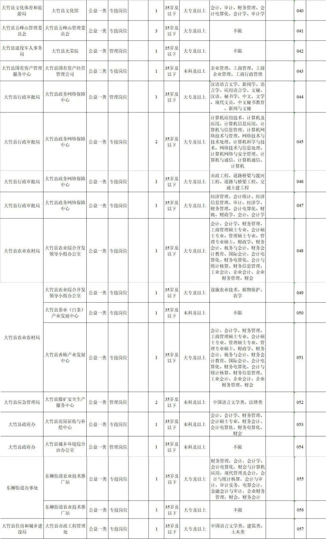 大竹人口_原来,有这么多以 大 字开头的县,看看你知道哪几个(3)