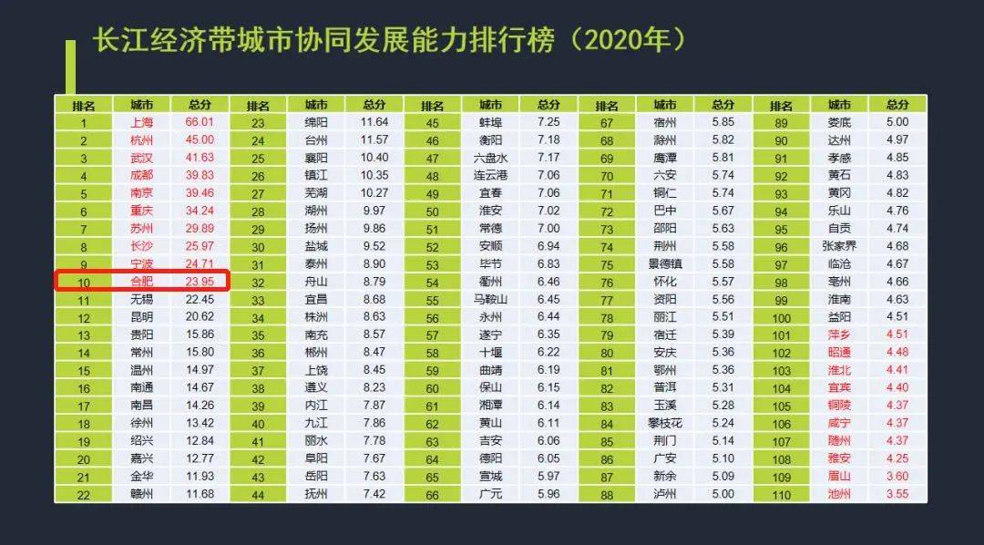 杭州市2021GDP_江苏苏州与浙江杭州的2021年上半年GDP谁更高