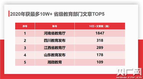 全国省人口最多排名2020_中国人口省排名