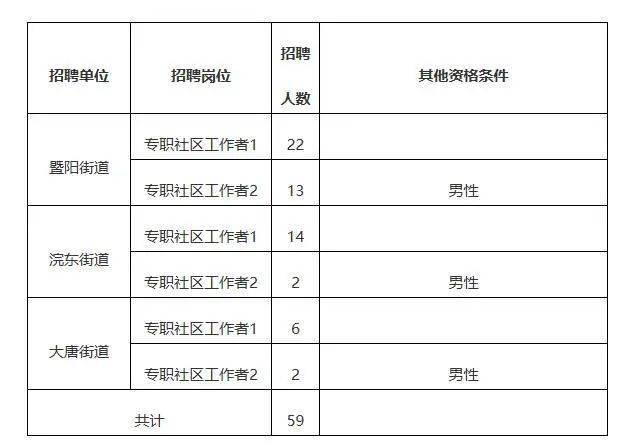 诸暨常住人口2020_诸暨外来人口分布图