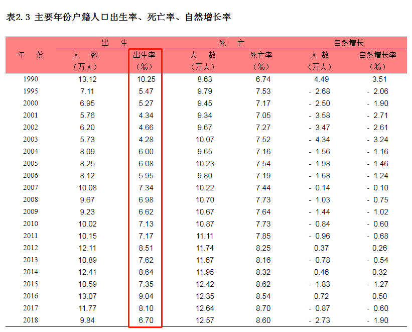 2020年徐汇区出生人口_人口普查