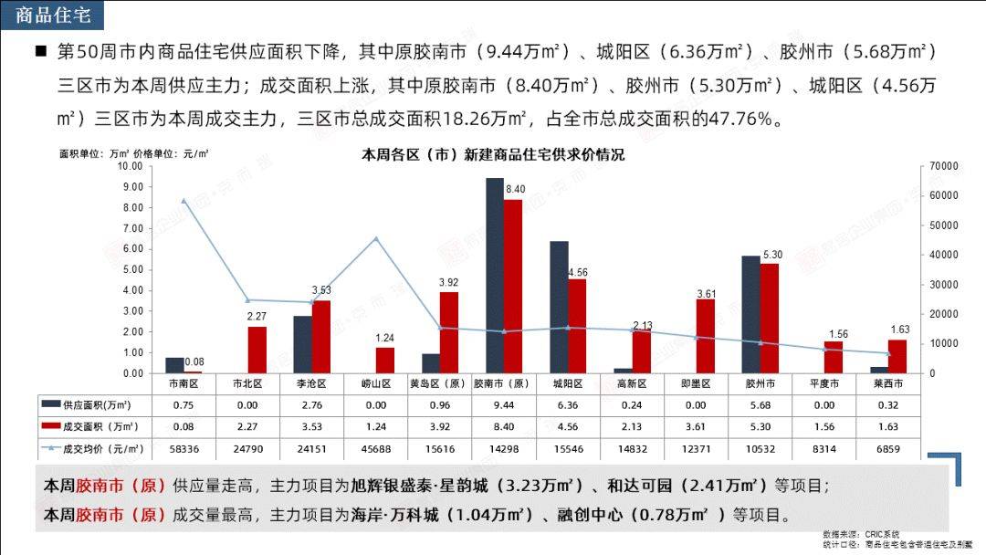 葫节岛gdp2020_海南旅游发展指数报告 旅行社发展水平远高于全国(2)