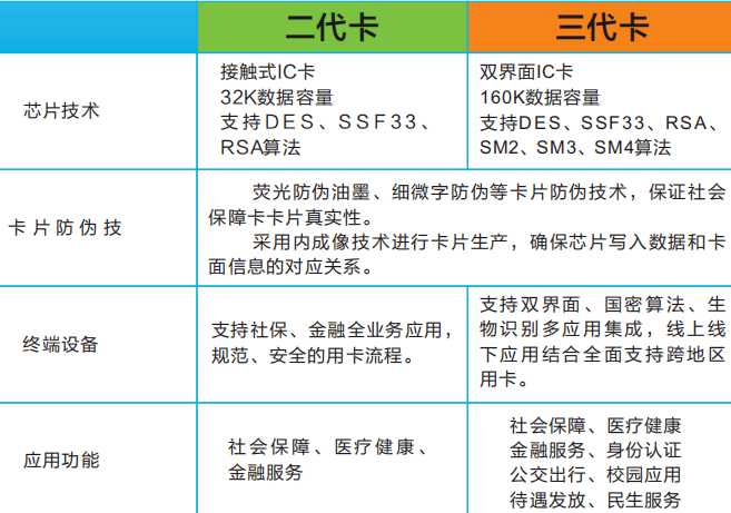 人口三代模式_人口增长模式图