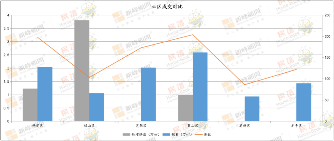 莱山区gdp为什么这么低_莱山区实现GDP280.1亿元(3)