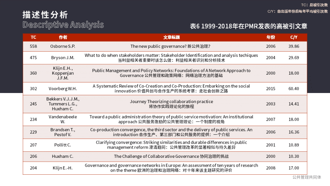 管理学期刊排名_期刊发表图片(2)