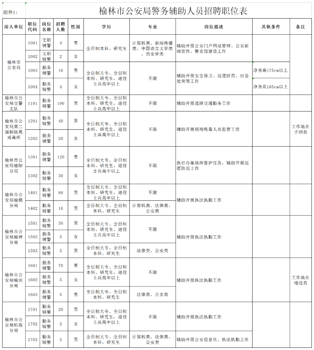 榆林市公安局共有多少人口_陕西省榆林市公安局