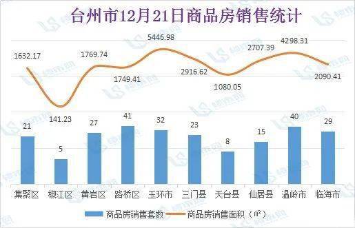 台州天台GDP21年_台州的城市性格与市民性格