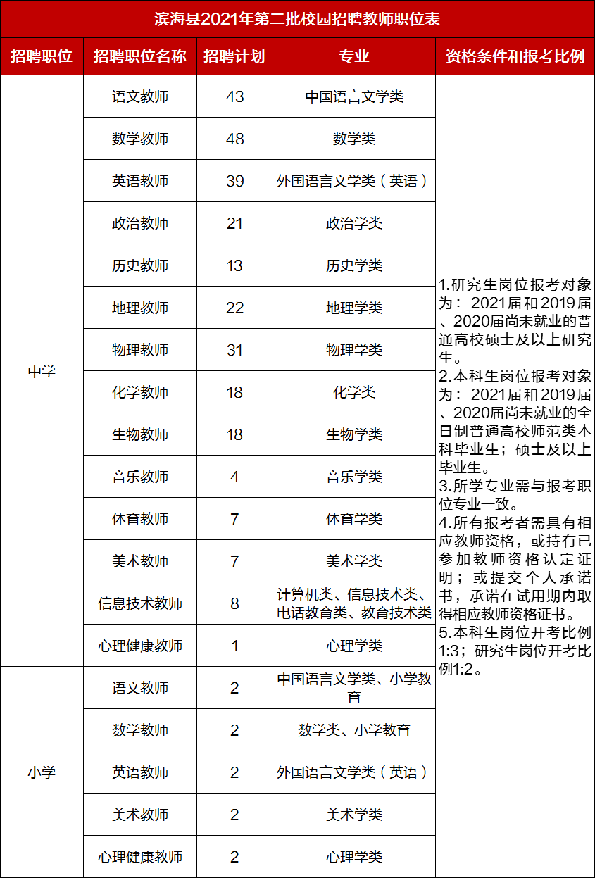 扬州2021人口_2021扬州世园会(3)