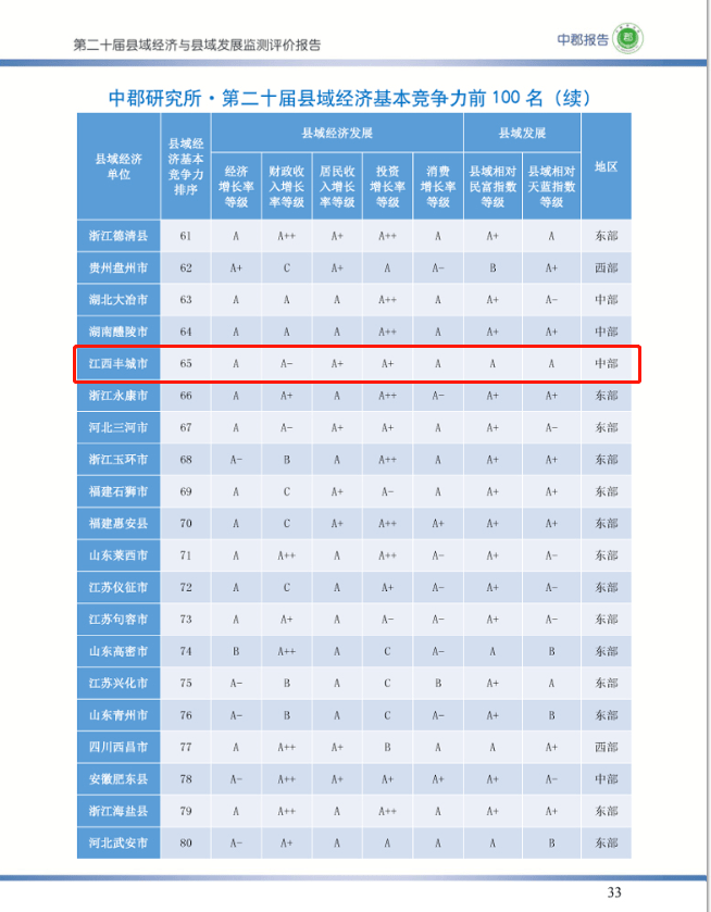 乐平市gdp_江西“最坎坷”的县级市,人口超80万,GDP发展不错,却没通高铁