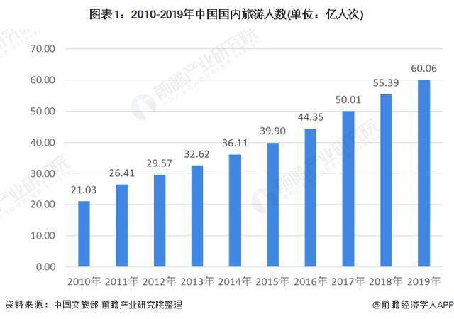 云南旅游业gdp_云南旅游文化业到2025年总收入要达到2万亿 2030年3.5万亿(3)