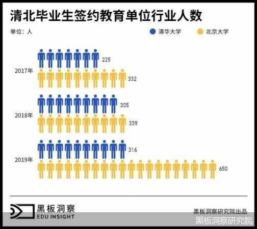 北京外来人口占比2019_中国肥胖人口占比(3)