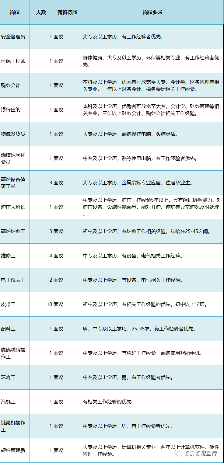 临沂会计招聘_招聘会计(4)