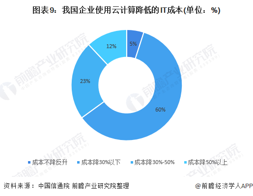 格来云什么原理(3)