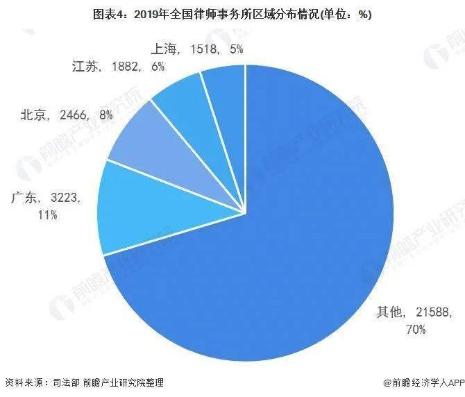 2020上海律所排名_上海靖予霖律师事务所2020年会暨「专业发展论坛」圆