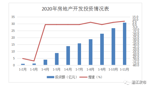 潜江市2021gdp预测_一季度GDP增长不及预期,为何大盘还反而上涨了(2)