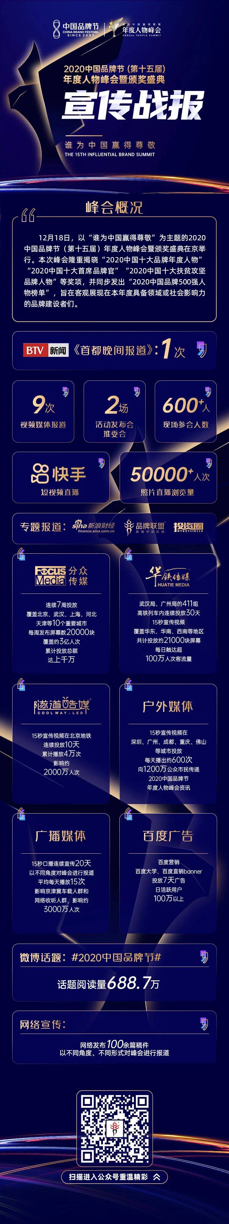 2020中国品牌节年度人物峰会暨颁奖盛典宣传战报来啦