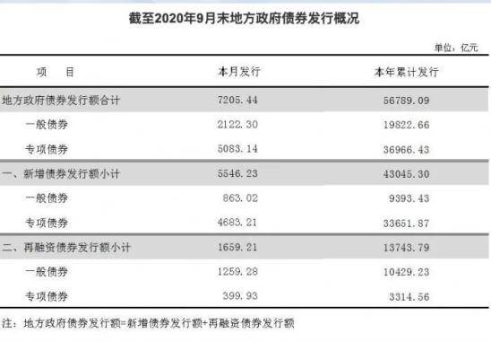 政府向灾区拨款记不记入gdp(3)