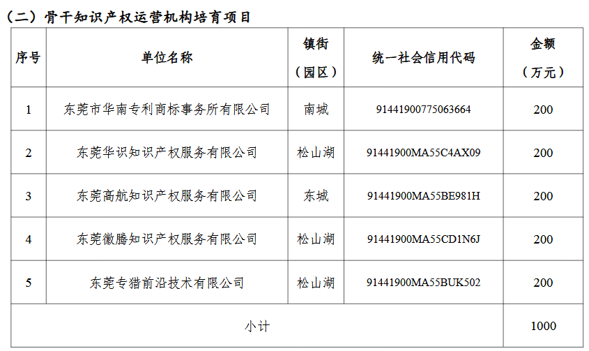 每万人口高价值专利_人口老龄化图片(2)