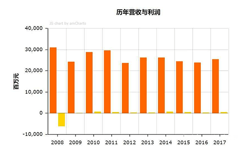 大型工厂每年能带多少gdp_越南 亚洲最令人兴奋的潜在市场之一 上(2)