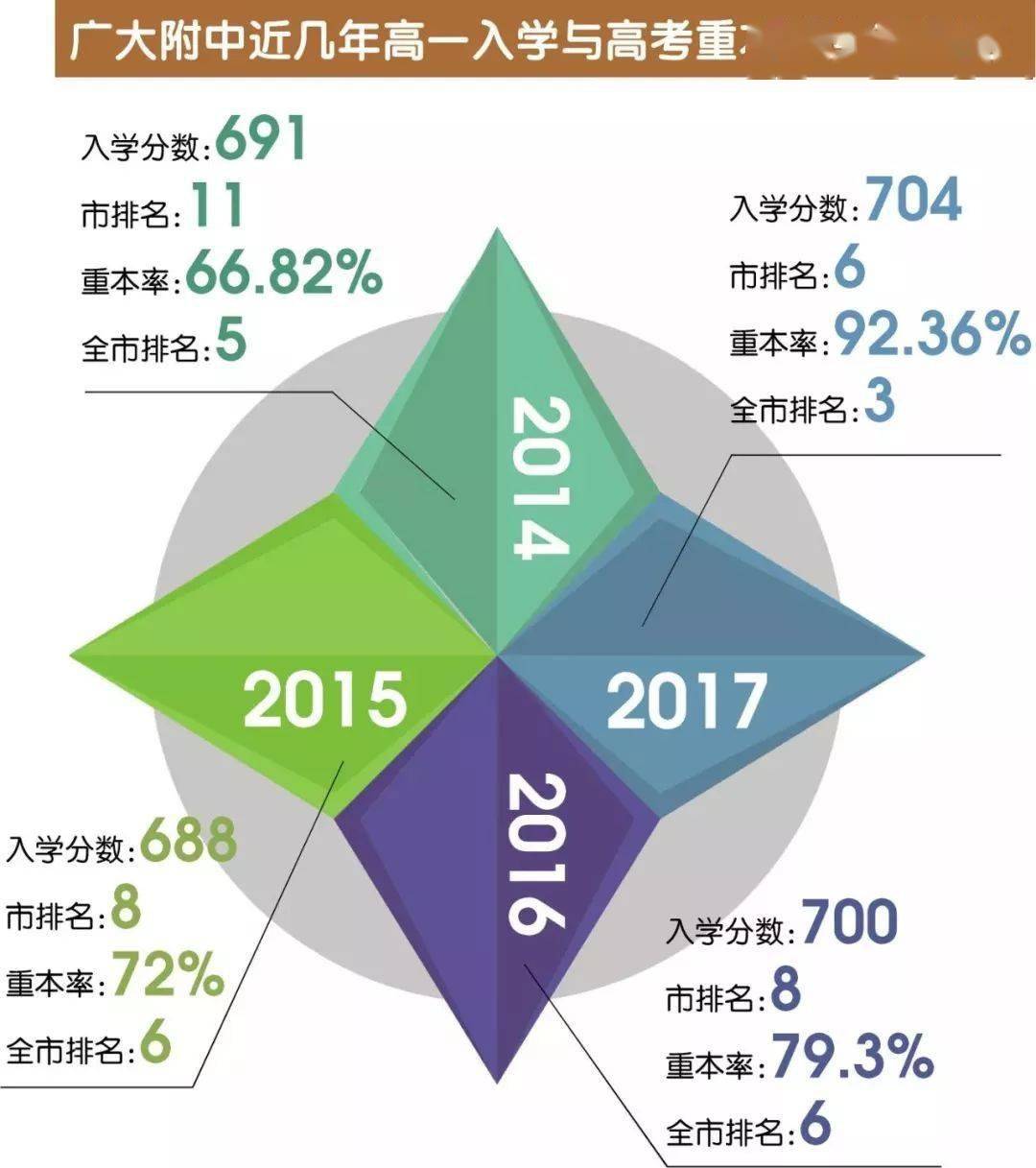 广东省高中排名 2020_广东省地图