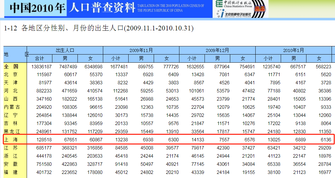 第五次人口普查结果_第五次人口普查(2)