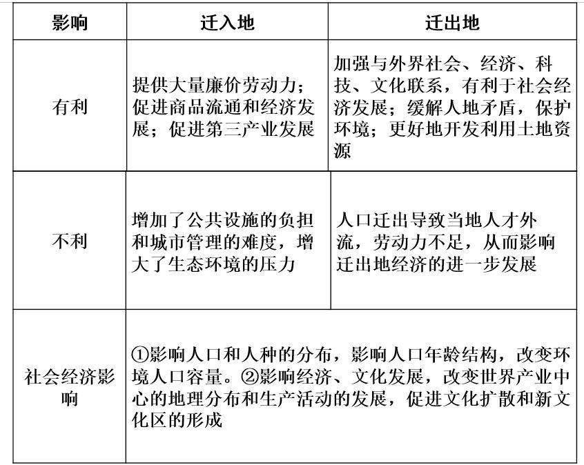 环境对人口食物的影响_食物浪费对环境的影响