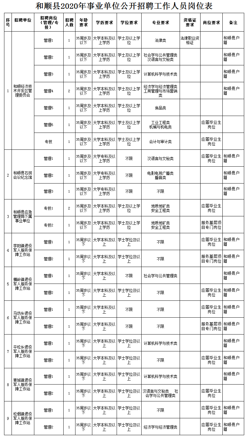 2020山西晋中榆次gdp多少_去年山西各市GDP排行 太原破3000亿 吕梁破千亿反超晋中晋城大同(3)