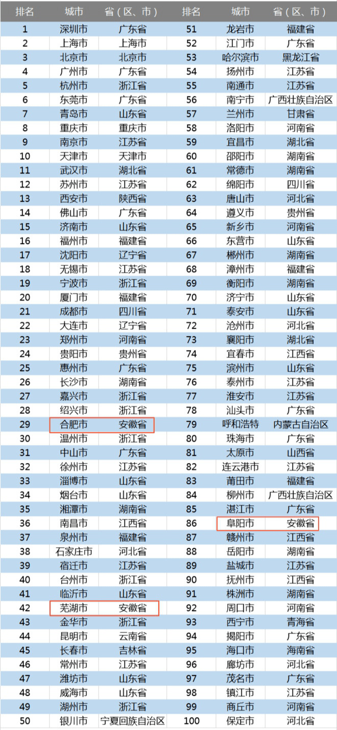 江西县级市gdp排名2020_江西gdp数据(3)