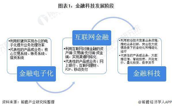 2020年科技类基金业_基金年报中国证券投资基金业2020年年报