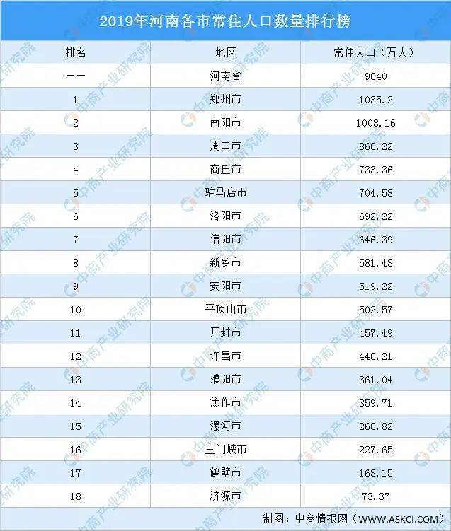 河南长垣市gdp全国排名_2018年中国城市GDP排名出炉 万亿GDP城市17座(2)