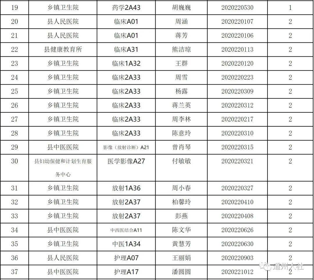 道县油箱多少人口_道县一中