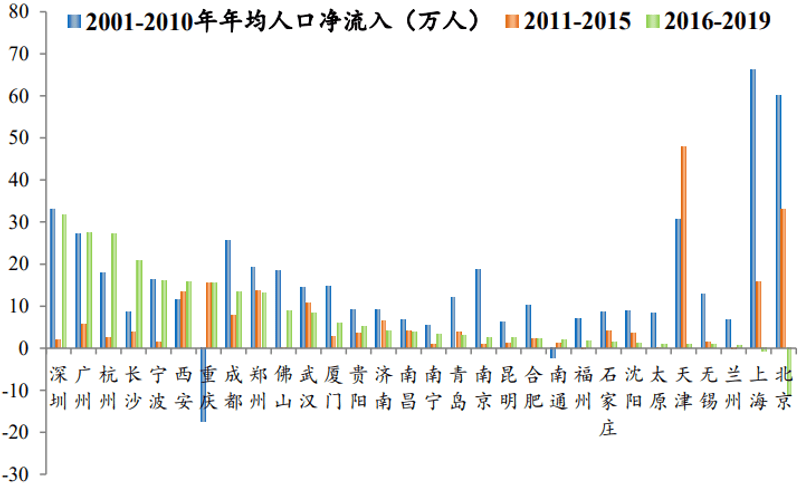 2019上海常住人口_常住人口登记表