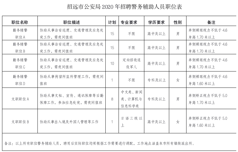 招远招聘信息_招远市金兄弟汽车服务有限责任公司招聘信息 公司前景 规模 待遇怎么样(2)