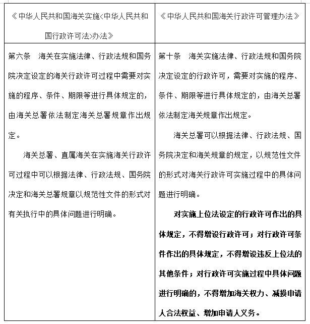 《中华人民共和国海关行政许可管理办法》