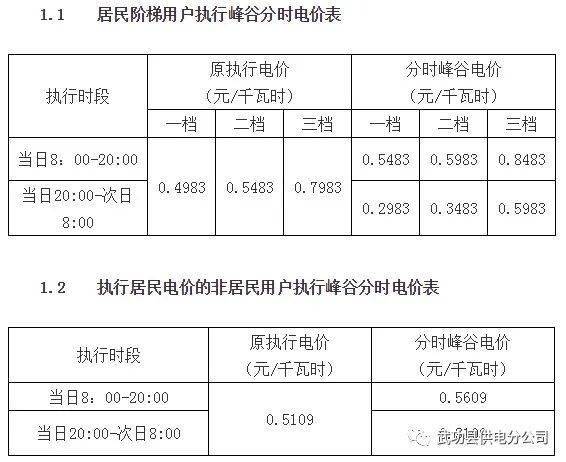 电价后,每年11月1日至次年3月31日用电量不再执行居民阶梯电价政策