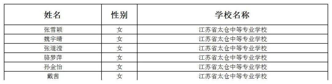 发钱啦每人6000苏州这些学生可领