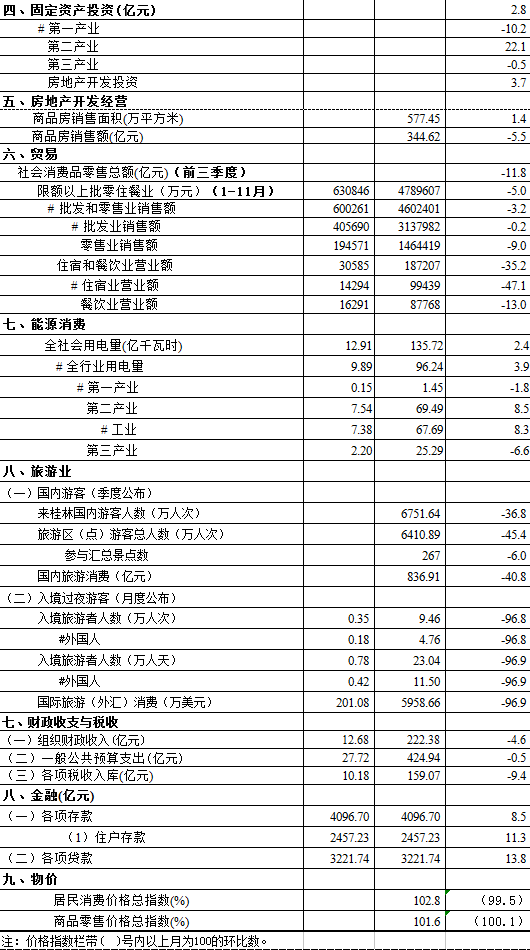 桂林市各县区的经济总量排名_桂林市地图