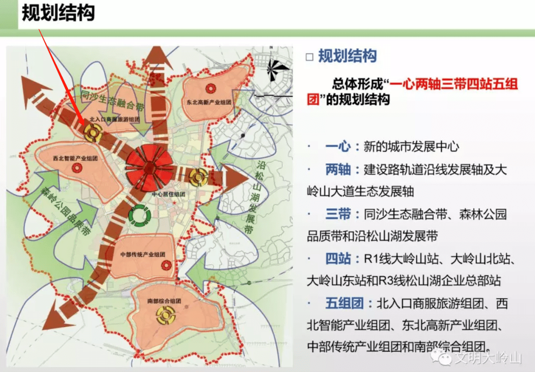 又要抢破头大岭山北站大朗西站tid4宗地加速上市