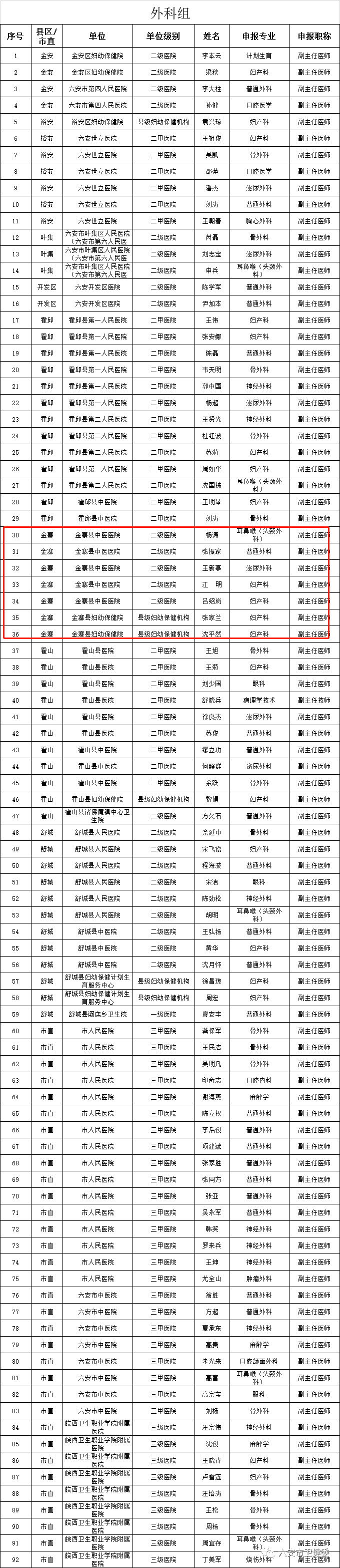 金寨39人正在公示