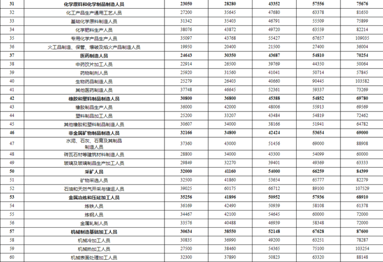 快什么人口_常住人口登记卡是什么(2)