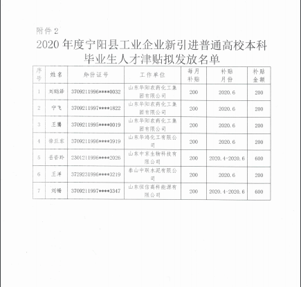 名单正在公示!_宁阳县