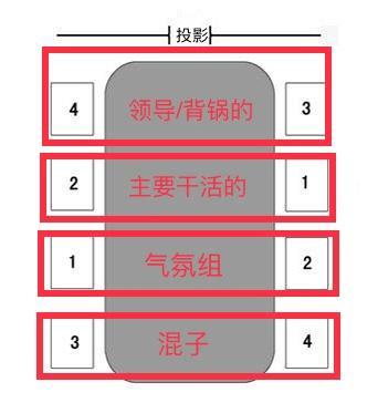 当代职场第二大酷刑:开会