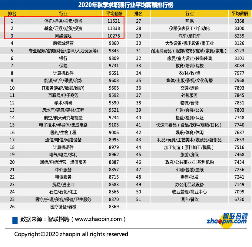 基金资产排名_天天基金排名(3)