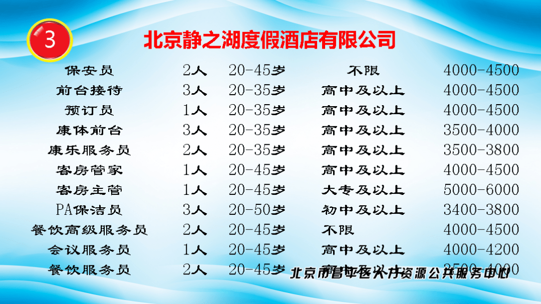 昌平兼职招聘_【北京腾信招聘兼职网络兼职网】- 黄页88网(4)