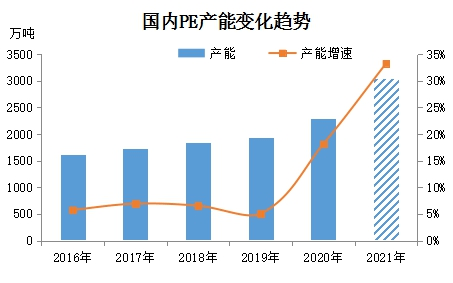 乙烯GDP(3)