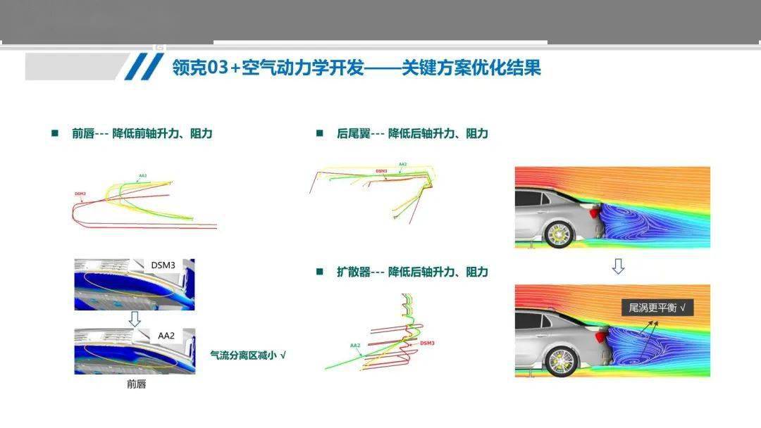 技术领克03空气动力学开发