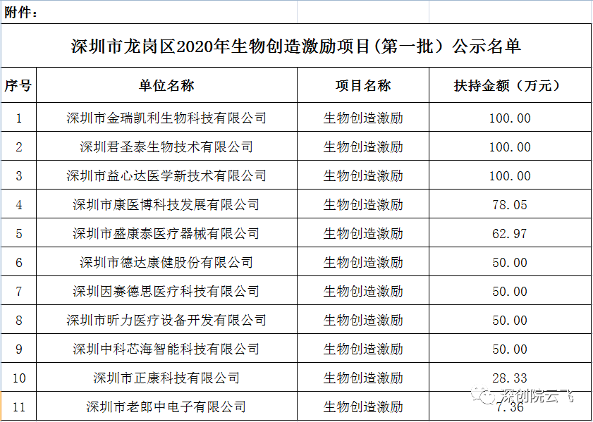 龙岗区2020gdp_龙岗区地图